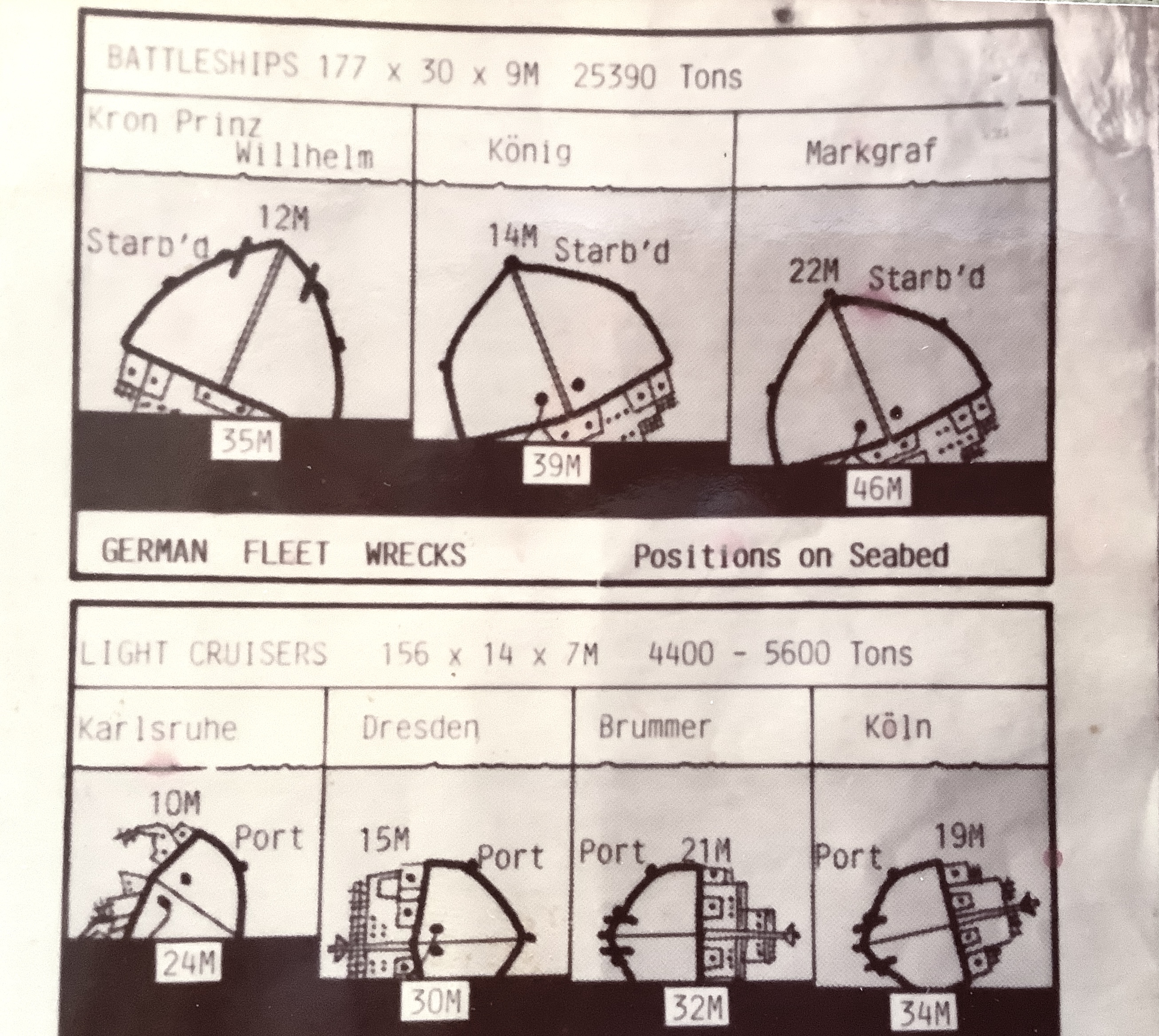 Wrecks of Scapa Flow