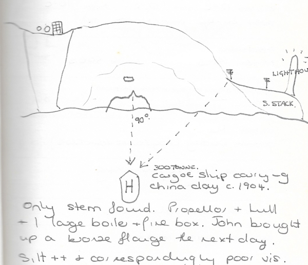 Transits for wreck off South Stack Lighthouse